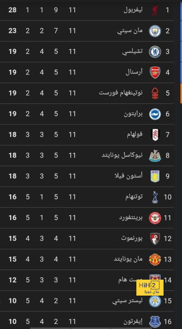 ميسينيو يقترب من الريال على طريقة إندريك! 