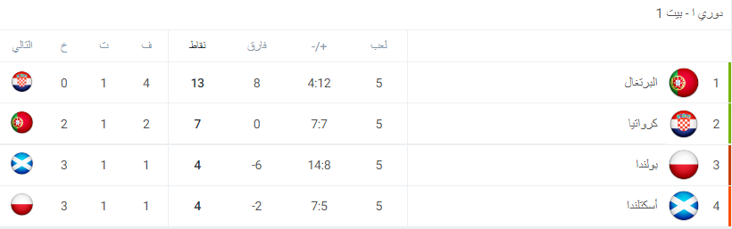 فيديو – النيران الصديقة تفتعل المصائب مُبكرًا، ستونز بهدف عكسي في شباك السيتي! 