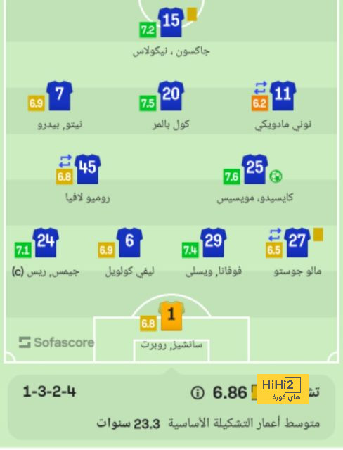 عاجل : النصر يعلن تعاقده مع الظهير الأسترالي عزيز بيهيتش 