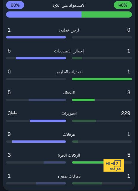 تقييم لاعبي بروسيا دورتموند و هايدنهايم 