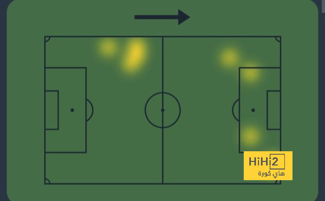 محمد صلاح عامل أساسي.. ليفربول مهتم بالتعاقد مع ماركوس تورام - Scores 