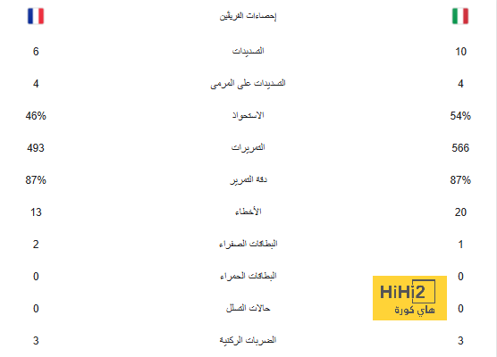 المنتخب السعودي يتقدم أمام قيرغيزستان بهدف في الشوط الأول 