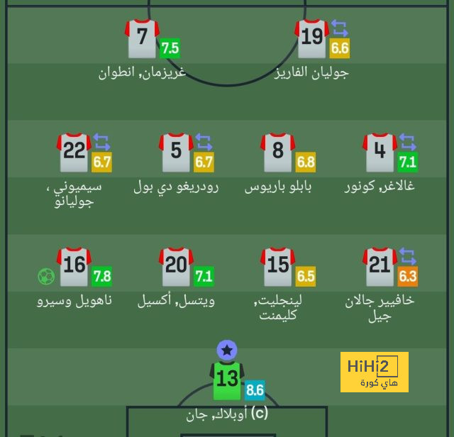 حظوظ نيوكاسل يونايتد في التأهل إلى ثمن نهائي دوري أبطال أوروبا 