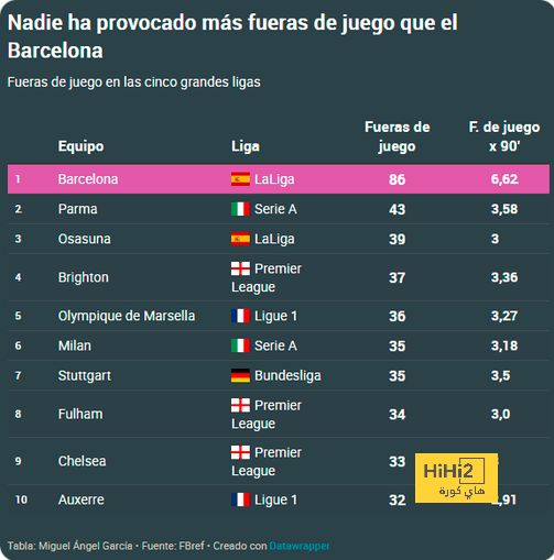 تذاكر مباراة مصر ضد غانا ضمن الأكثر إقبالا فى أمم أفريقيا 