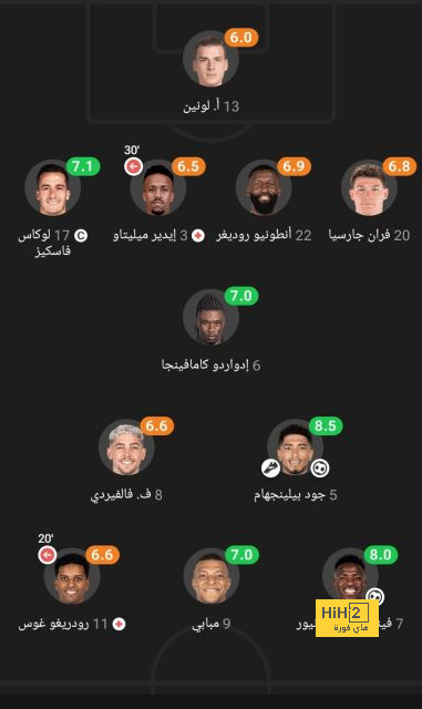 تقييم سعود عبد الحميد مع الهلال أمام سباهان 