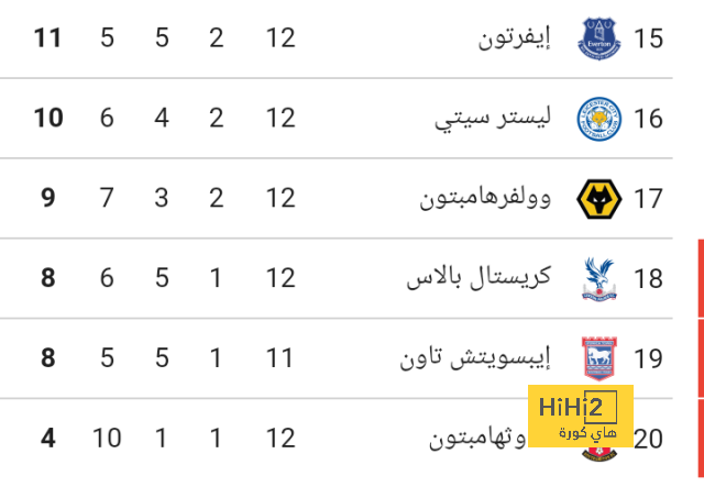 موعد مباراة مانشستر يونايتد وتوتنهام في الدوري الإنجليزي 2024-2025 والقنوات الناقلة | 