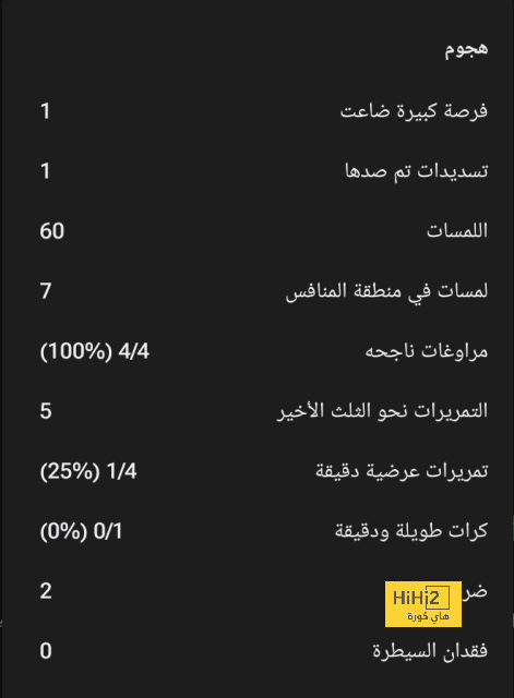 لاعب أكاديمية ريال مدريد يغلق شبكات التواصل الاجتماعي والسبب..! 