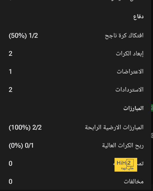 رافينيا يحقق مع برشلونة افضل ارقامه التهديفية خلال مسيرته الاحترافية 