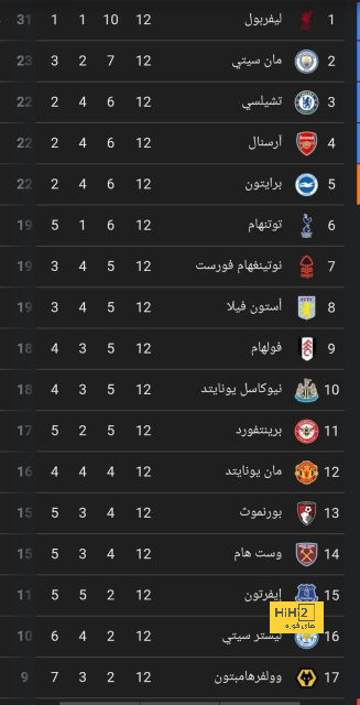 بعد فسخ عقده .. برازيلي يوفنتوس السابق يدرس الانتقال إلى الدوري السعودي | 