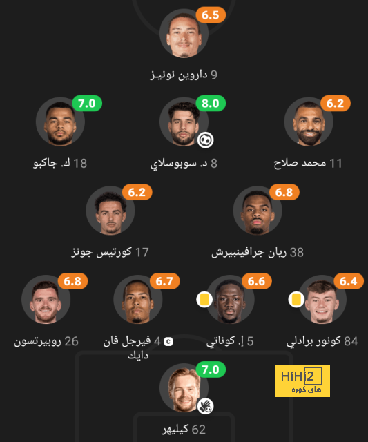 تعليق بيب جوارديولا قبل مواجهة ليفربول 