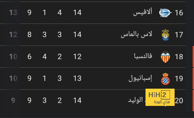 اجتماع قادم يحدد مصير اوباميانغ مع برشلونة ! 