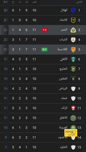 صراع كبير بين كبار أندية دوري روشن وبين هذا النادي لخطف سانشو 