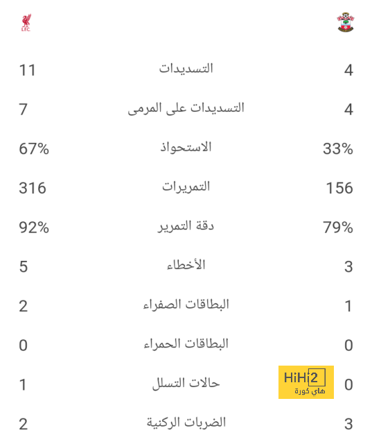 نتائج آخر 5 مباريات لـ إنتر ميلان قبل مواجهة تورينو 