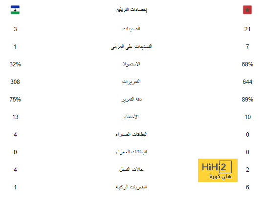 هجوم الأهلي أمام الفيحاء في الدوري السعودي 