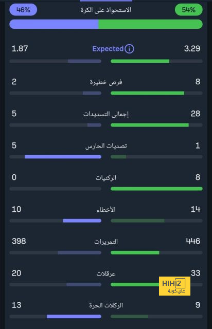 مبابي يُبهر الجميع في ريال مدريد 