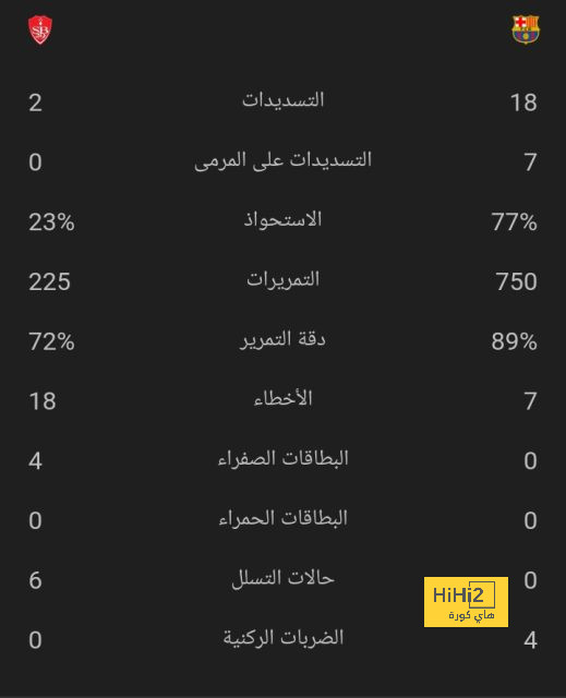 4 أندية أوروبية تتنافس على التعاقد مع نجم الاتحاد 