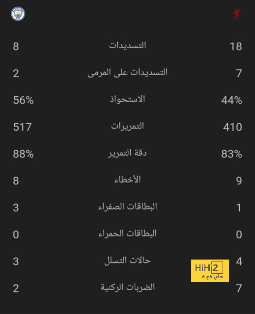 بعد اعتزاله تشجيع مانشستر يونايتد .. النصر يكافئ "عاشق كريستيانو رونالدو" بمفاجأة خاصة | 