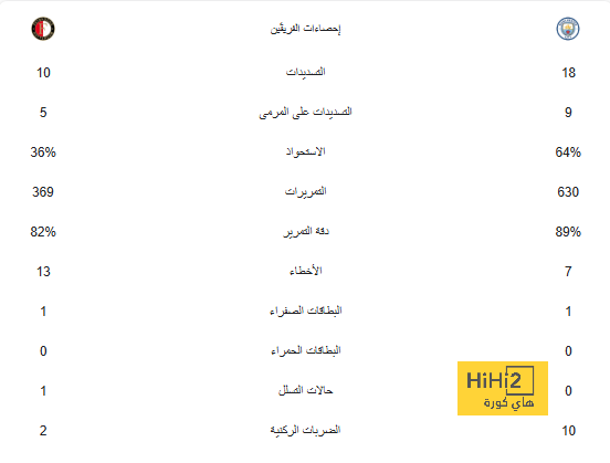 عين كاسيميرو .. لا ترى مانشستر يونايتد! 