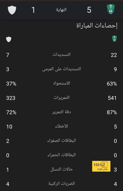 الزمالك يواصل الاستعداد لمواجهة المصرى بالكونفدرالية 