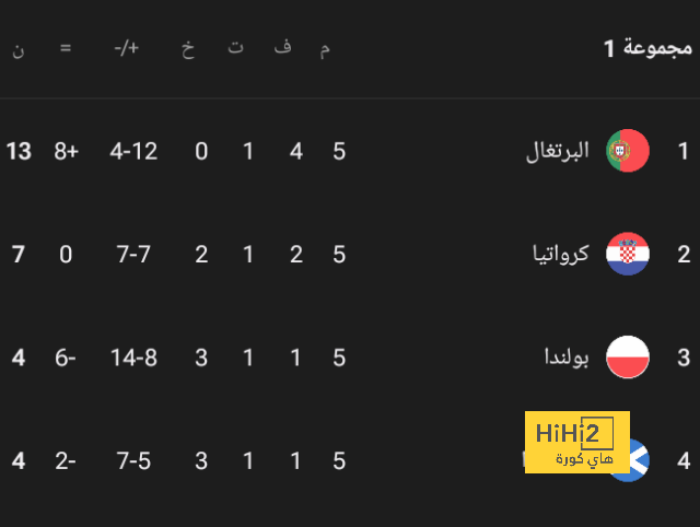 ضربة موجعة.. نجم ليفربول يغادر مباراة أستون فيلا 