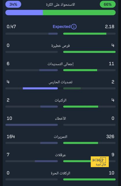 أرنولد : ميسي هو الأفضل في تاريخ كرة القدم 