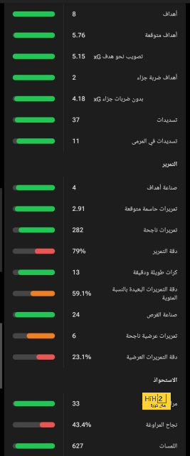 جدول مباريات برشلونة في شهر أكتوبر 