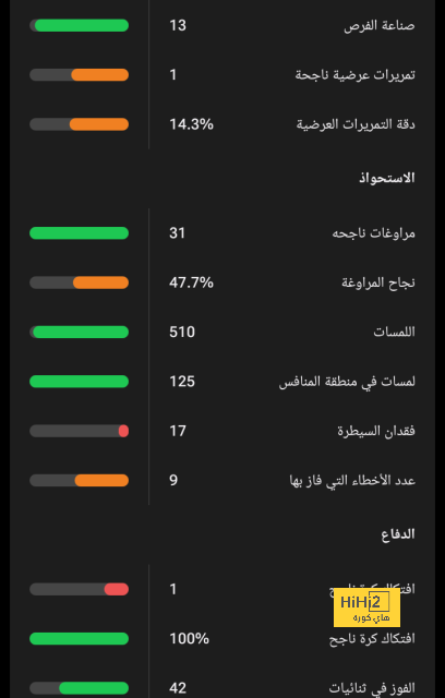 في ظل أزمة الأهلي .. حسم مصير ميندي والبريكان ومفاجأة عن رياض محرز | 