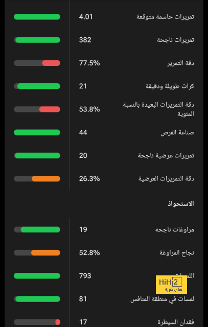 بعد خسارة الكلاسيكو.. هل فقد أنشيلوتي الثقة في لاعبيه؟ 