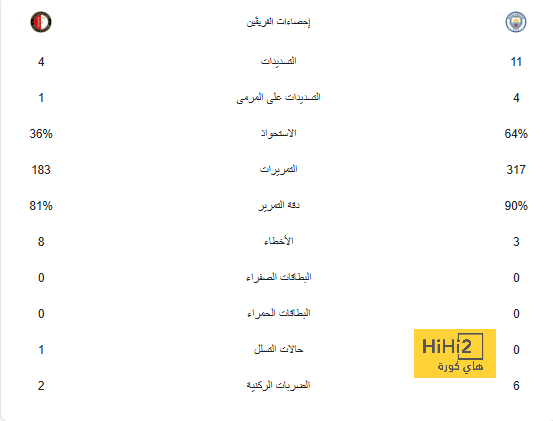 أخبار النصر اليوم | موقف أليكس تيليس من مواجهة الهلال، حقيقة انسحاب المهيدب من سباق الرئاسة | 