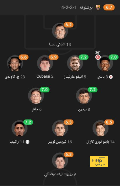 فيديو : انطلاق استعدادات برشلونة للموسم المقبل 