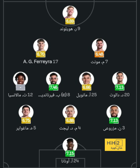 أون تايم تعلن خريطة تغطية قرعة كأس العالم للأندية | يلاكورة 