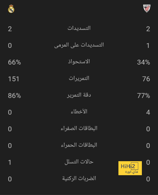 أكثر سبب يجعل جمهور الاتحاد يرغب في إقالة نونو سانتو 