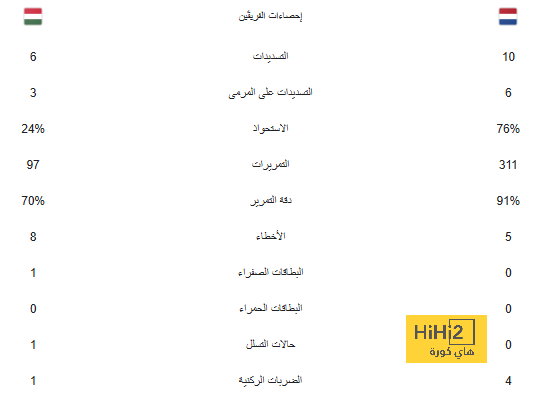 ردود أفعال الصحافة المغربية على عدم تتويج أشرف حكيمي بالكرة الذهبية الإفريقية - Scores 