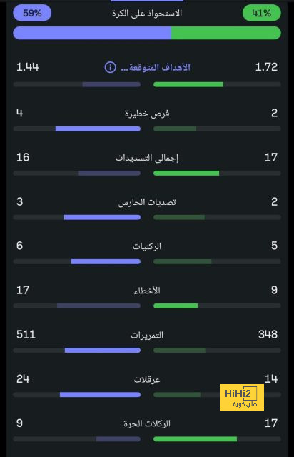 "انتهت صلاحية عرض التجديد".. صفقة مجانية "على طبق من ذهب" لبرشلونة | 