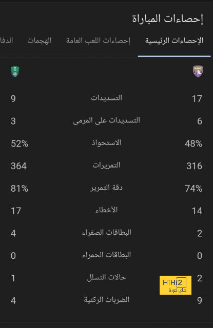 محمد صلاح يتوج بجائزة أفضل لاعب فى ليفربول خلال أغسطس.. فيديو 