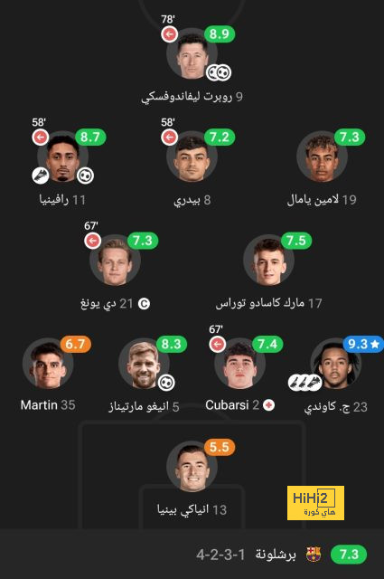 نيمار جونيور … ساحر حقيقي 