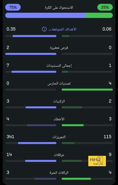 مواعيد مباريات اليوم.. انطلاق وديات الاستعداد لبطولة يورو 2024 