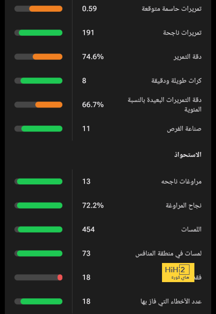 بث مباشر بالفيديو لمباراة الأهلي والزمالك | يلاكورة 