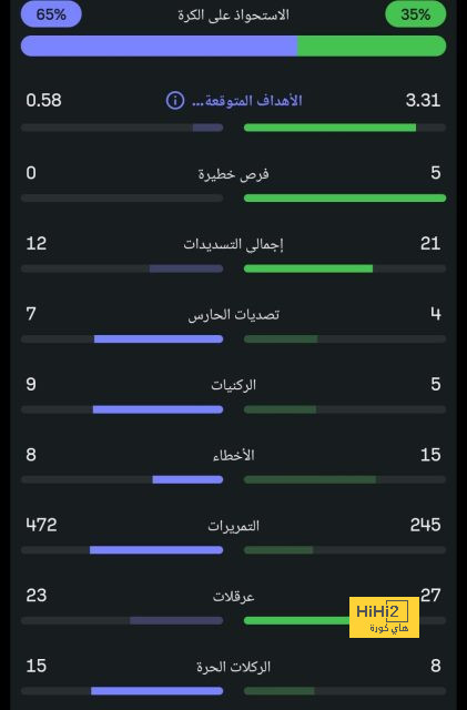 جدول ترتيب الدوري المغربي 2024/2025 بعد الجولة 10 - Scores 