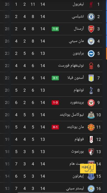 حان وقت التغيير 1 - تعديلات سحرية على 3 بطولات عفا عليها الزمن - Scores 