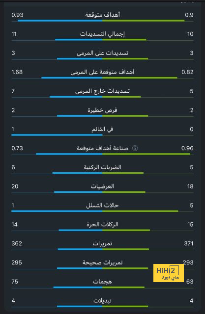 كيبا يجري الفحص الطبي في ريال مدريد 