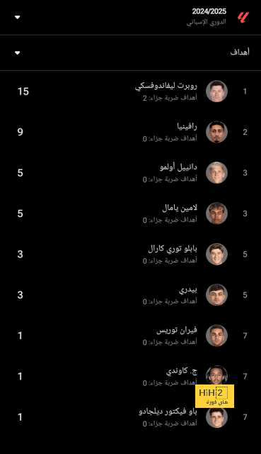 قلق في ميلان بسبب اللعب في الدوري الأوروبي ! 