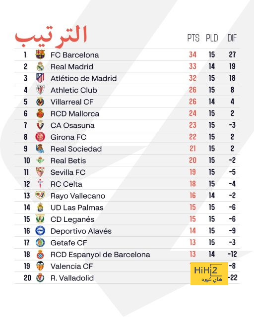 جماهير ريال مدريد تطالب برحيل هذا اللاعب..!! 