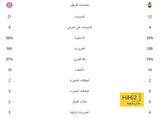 حارس مانشستر يونايتد ينتقل لنوتنغهام فورست 