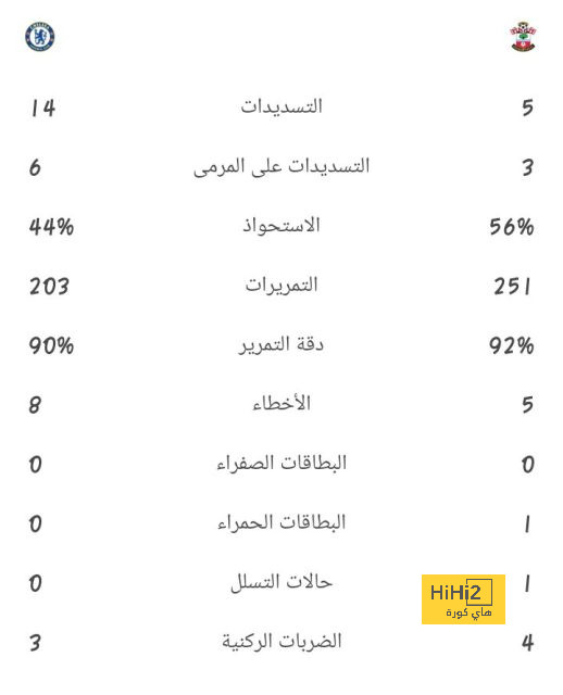 التشكيلة الرسمية لـ فريق مانشستر يونايتد في مواجهة فولهام بالدوري الانجليزي الممتاز 