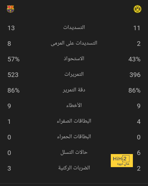 تشيلسي يرفع سعر بالمر بعد 6 أشهر من التألق 