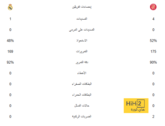 كامافينجا وتشواميني يمنحان الريال الأفضلية على خصومه 