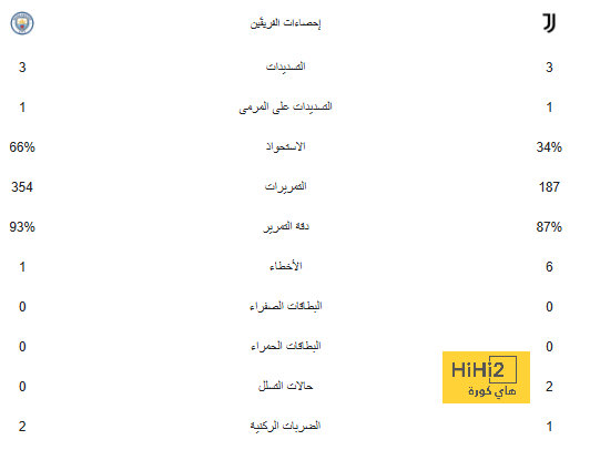 واقعة نادرة.. 3 أشقاء يسجلون أهدافا في يوم واحد | يلاكورة 