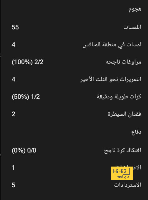 نهاية المباراة .. برشلونة ينهي الموسم بخسارة من سيلتا فيجو في الليجا الإسبانية 