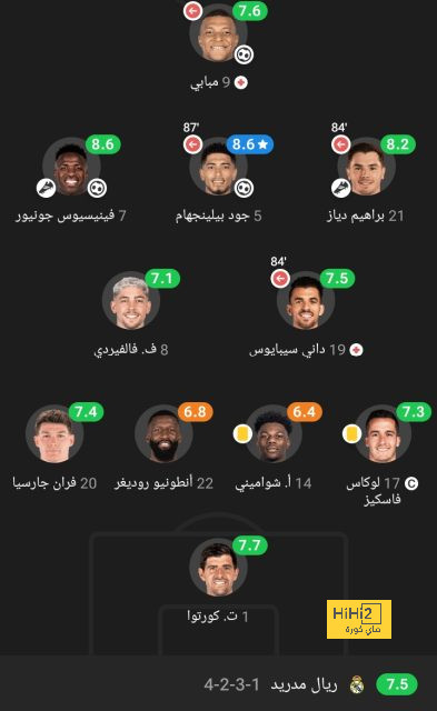 رودريجو: كان بإمكاننا تسجيل المزيد من الأهداف 